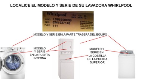 donde localizar el modelo de lavadoras whirlpool